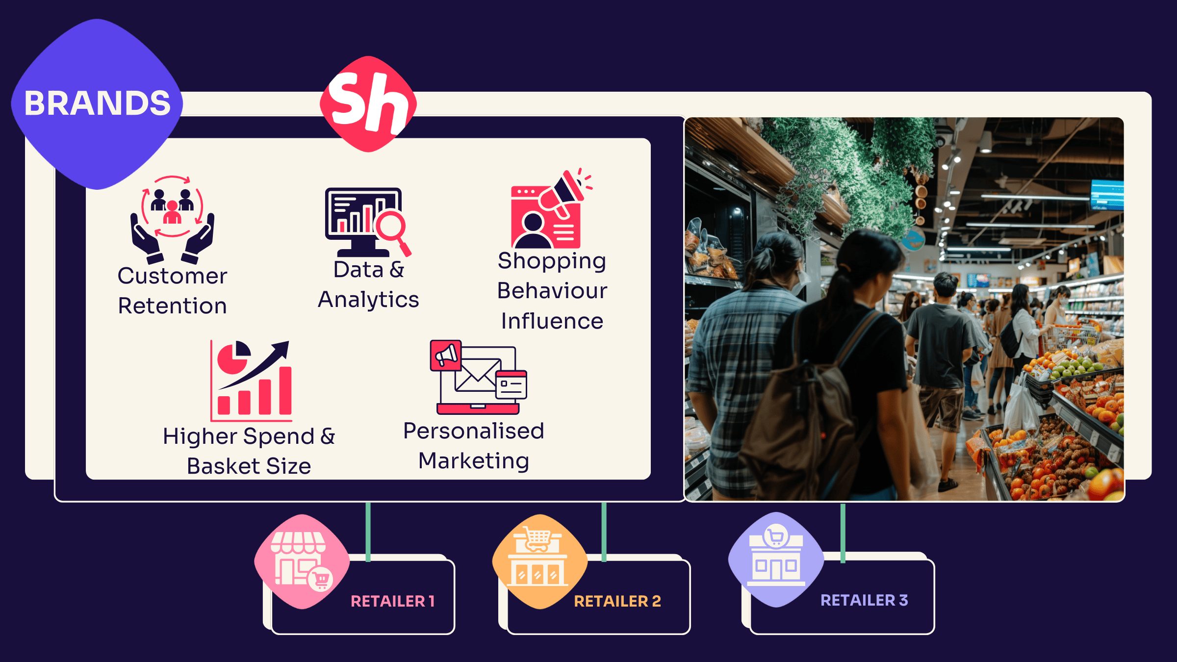Data-Driven Loyalty: How FMCG Brands Can Win the Battle on Shelf